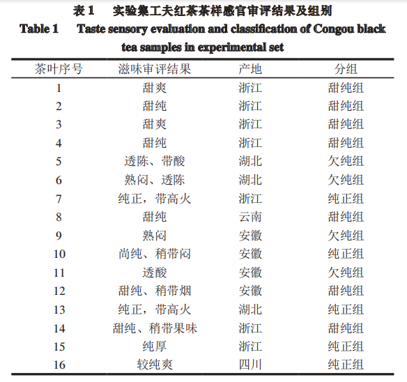 1感官評(píng)價(jià)